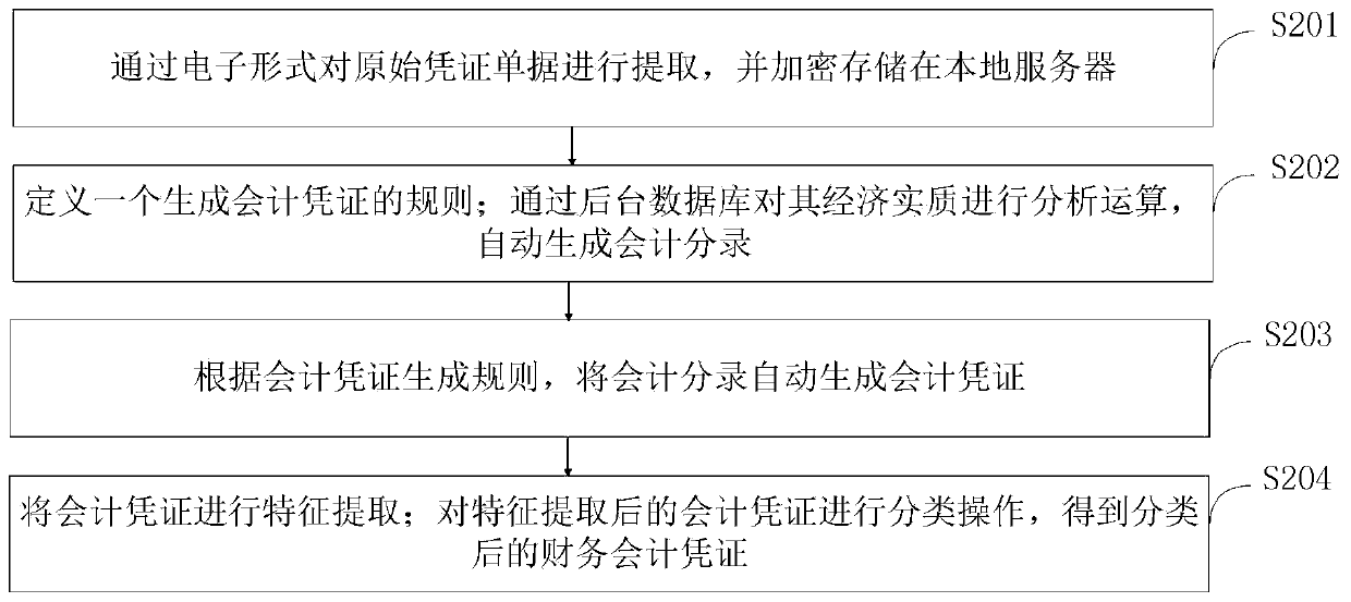 Computer accounting data anti-theft device and control method thereof