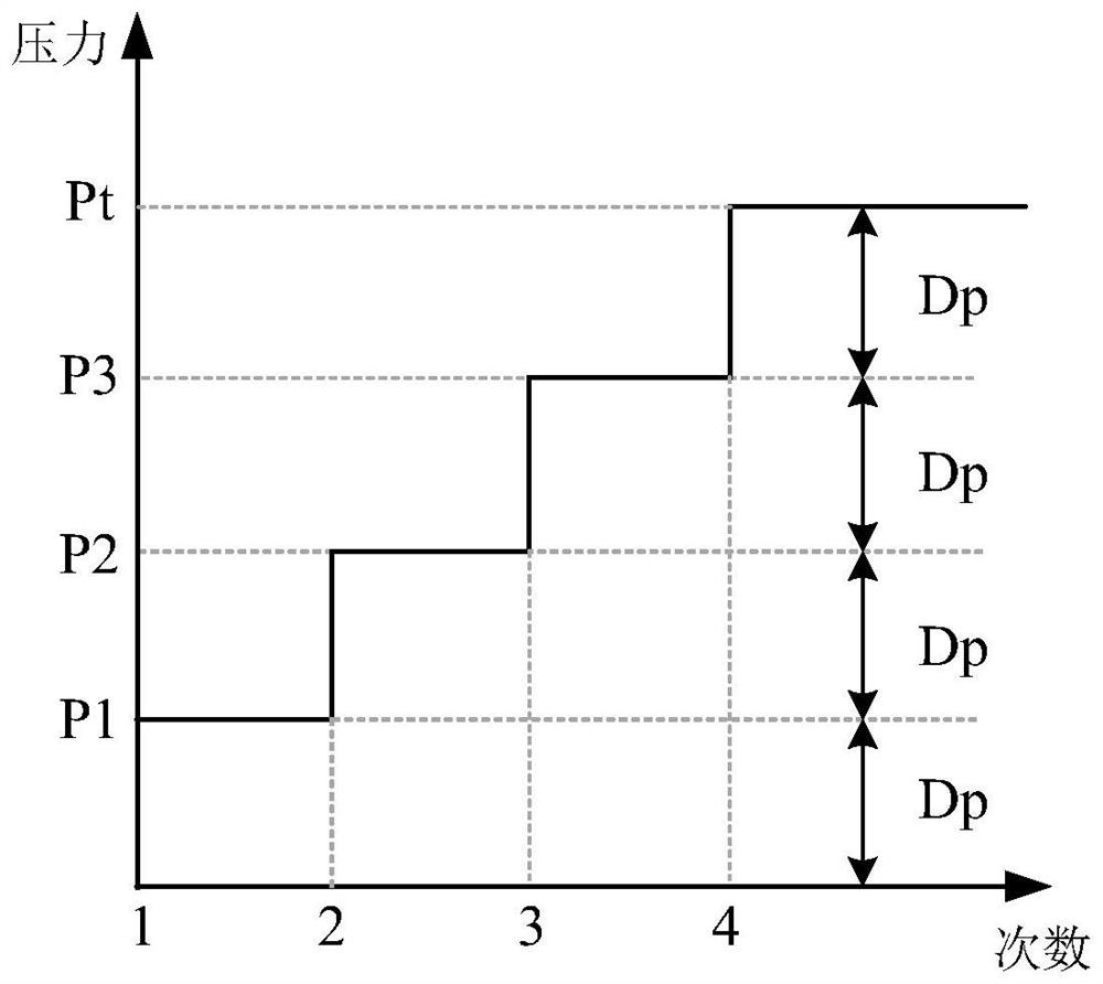 Method for checking airtightness of closed cavity