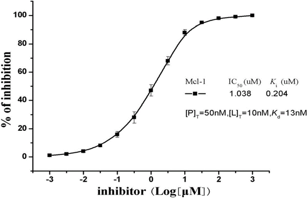 Anti-apoptosis Mcl-1 protein inhibitor, and applications thereof