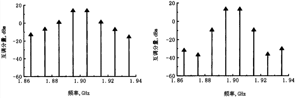 Cancellation circuit of electric memory effect of power amplifier