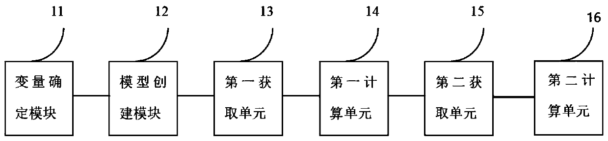 Chemical enterprise wastewater chemical pollutant special factor list construction method and device