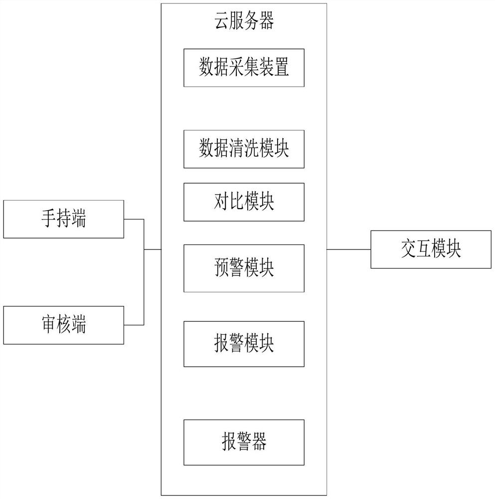 Natural gas long-distance pipeline emergency management cloud platform and method