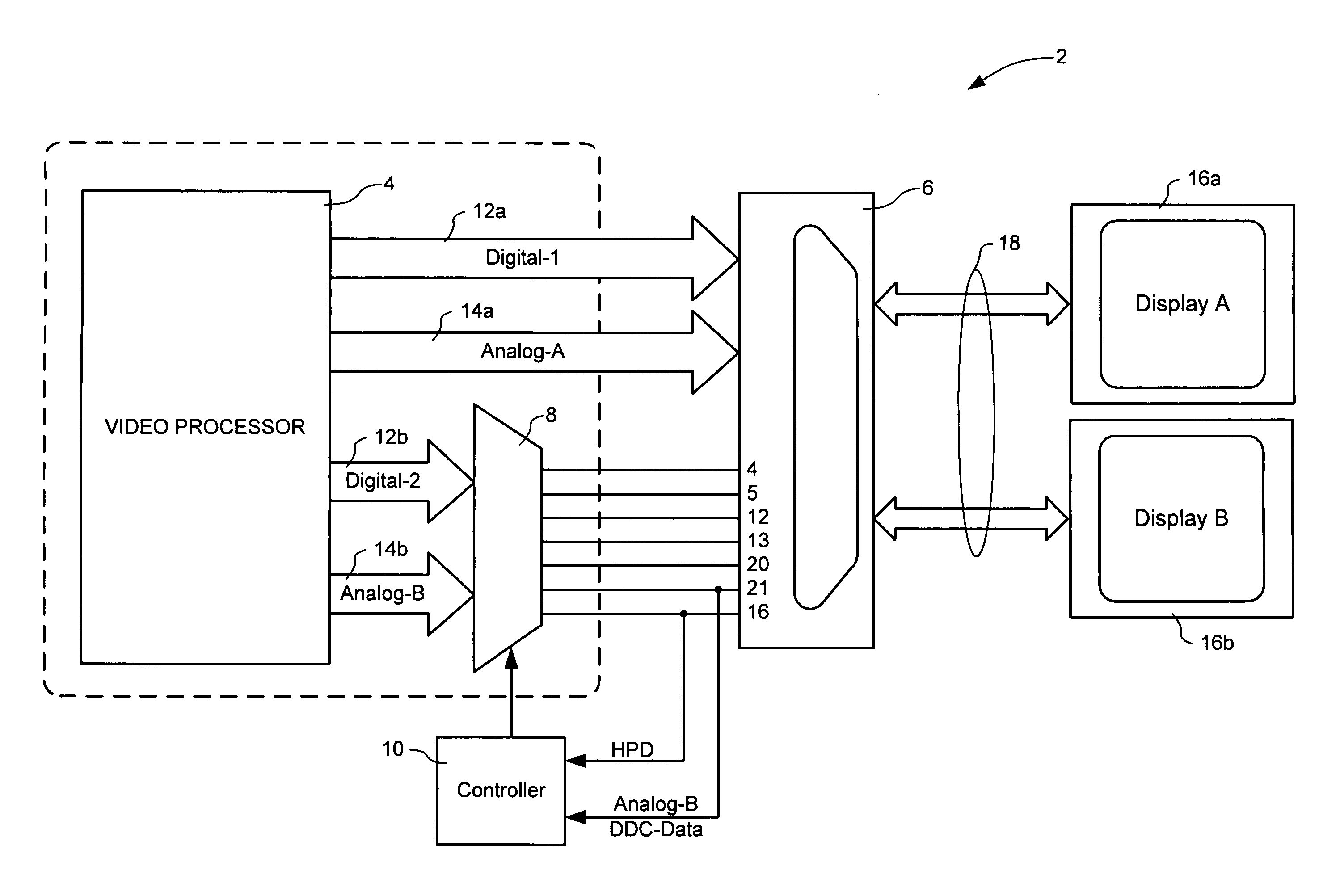 Analog multi-display using digital visual interface