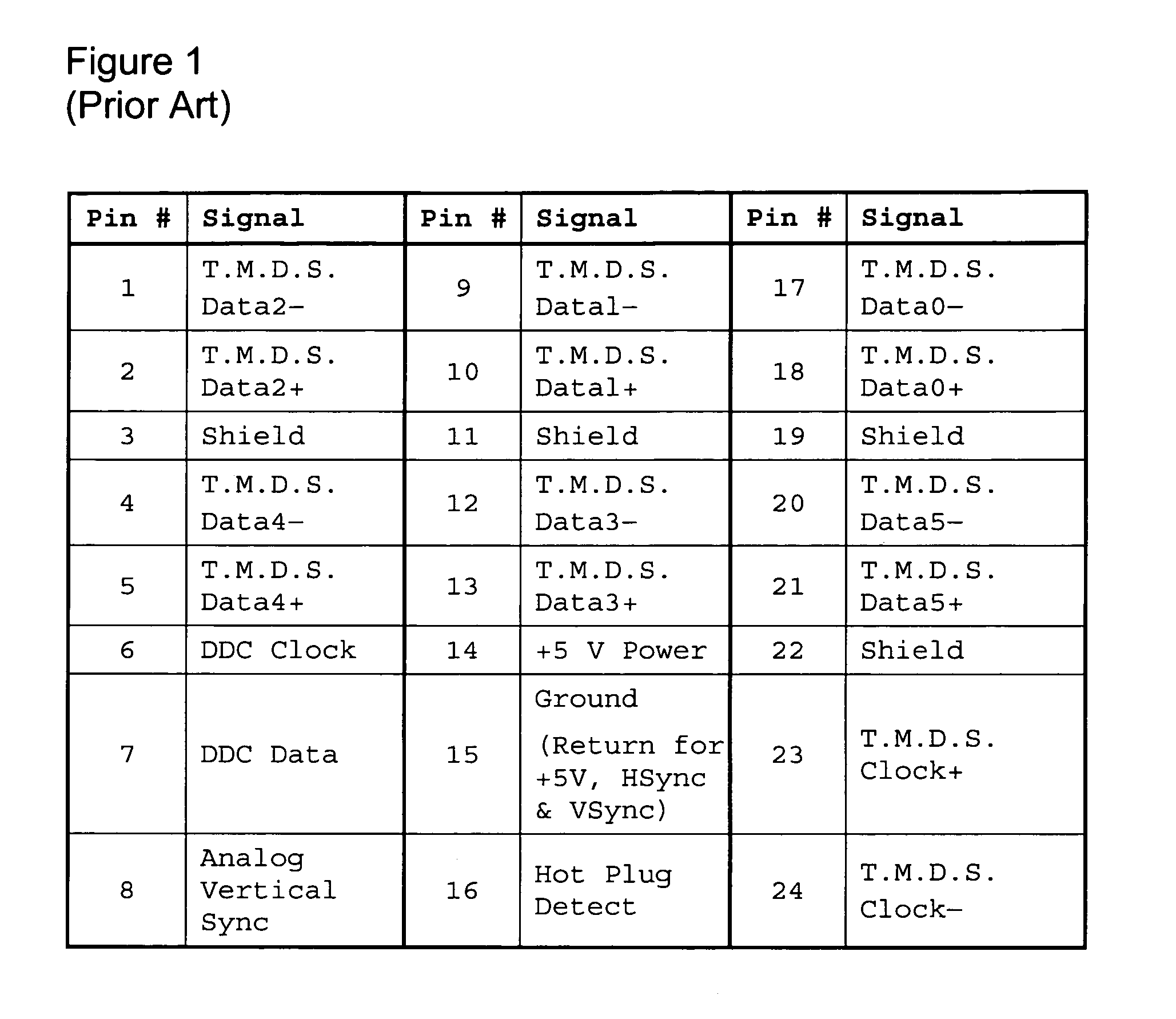 Analog multi-display using digital visual interface