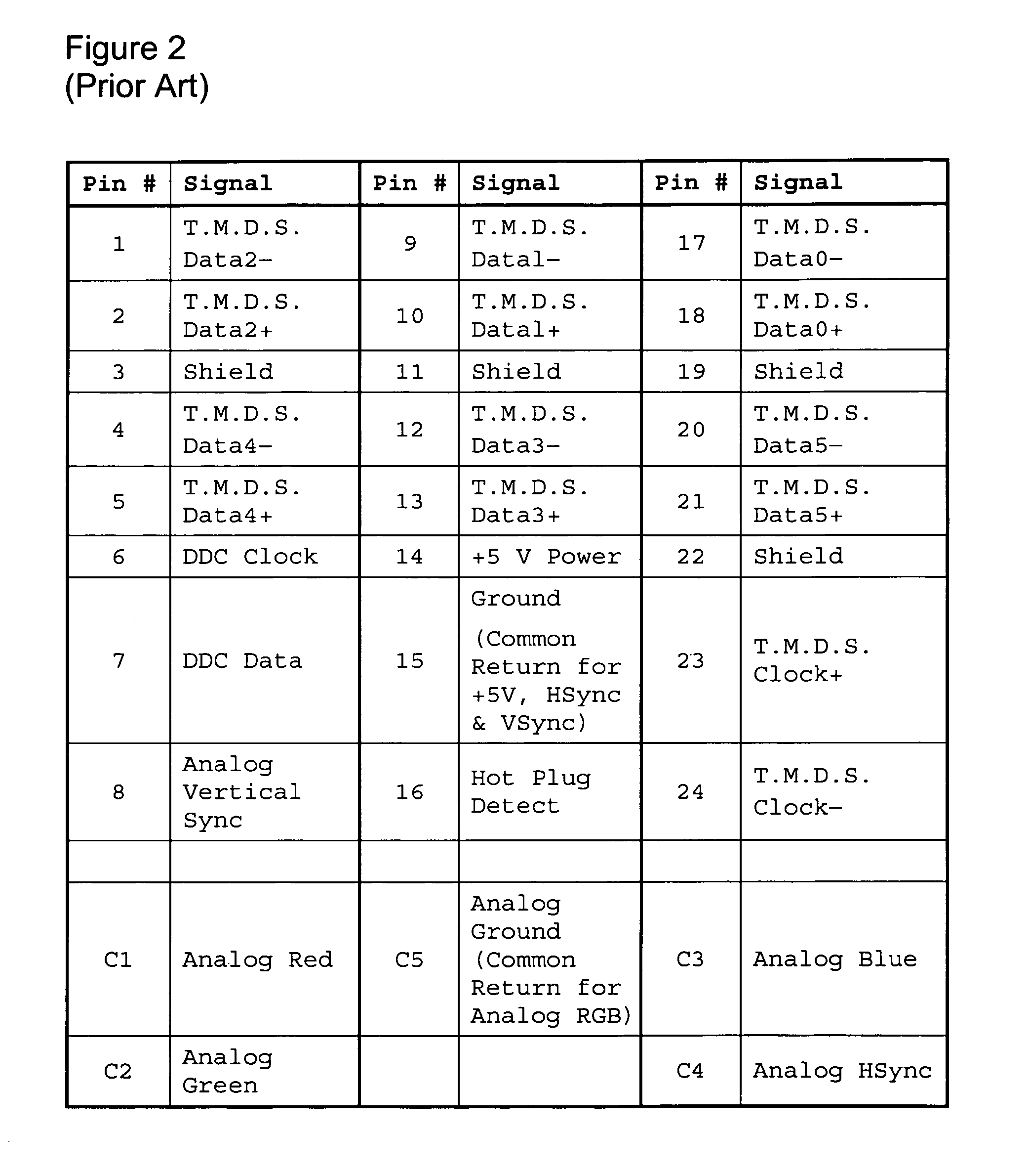 Analog multi-display using digital visual interface