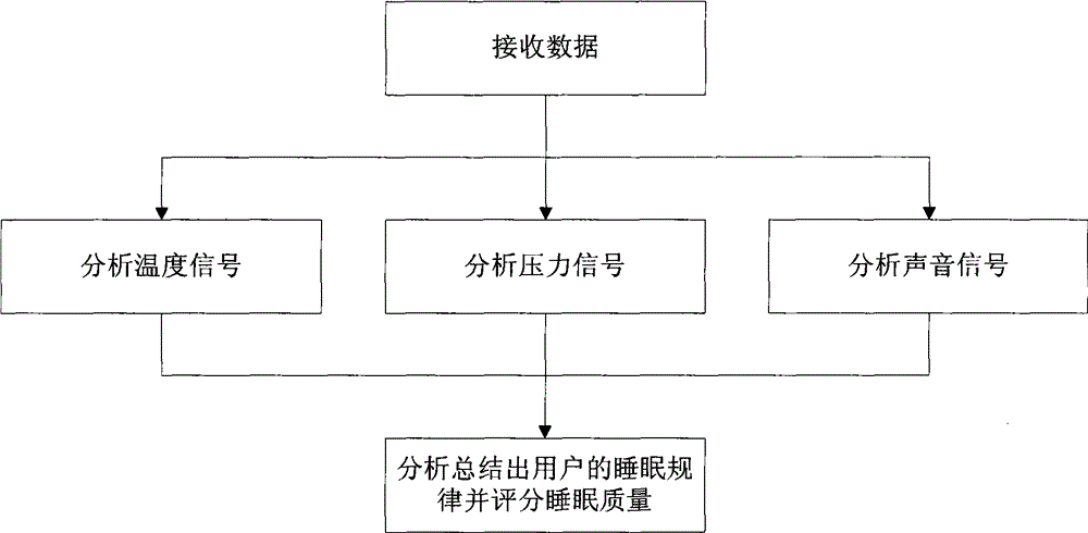 Intelligent pillow and sleep quality monitoring method