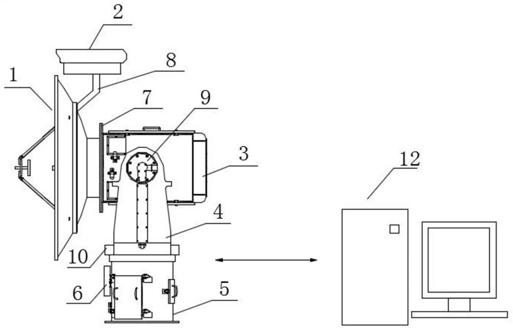 Wide-area real-time mountain fire monitoring device for power grid based on multi-spectral thermal energy monitoring radar