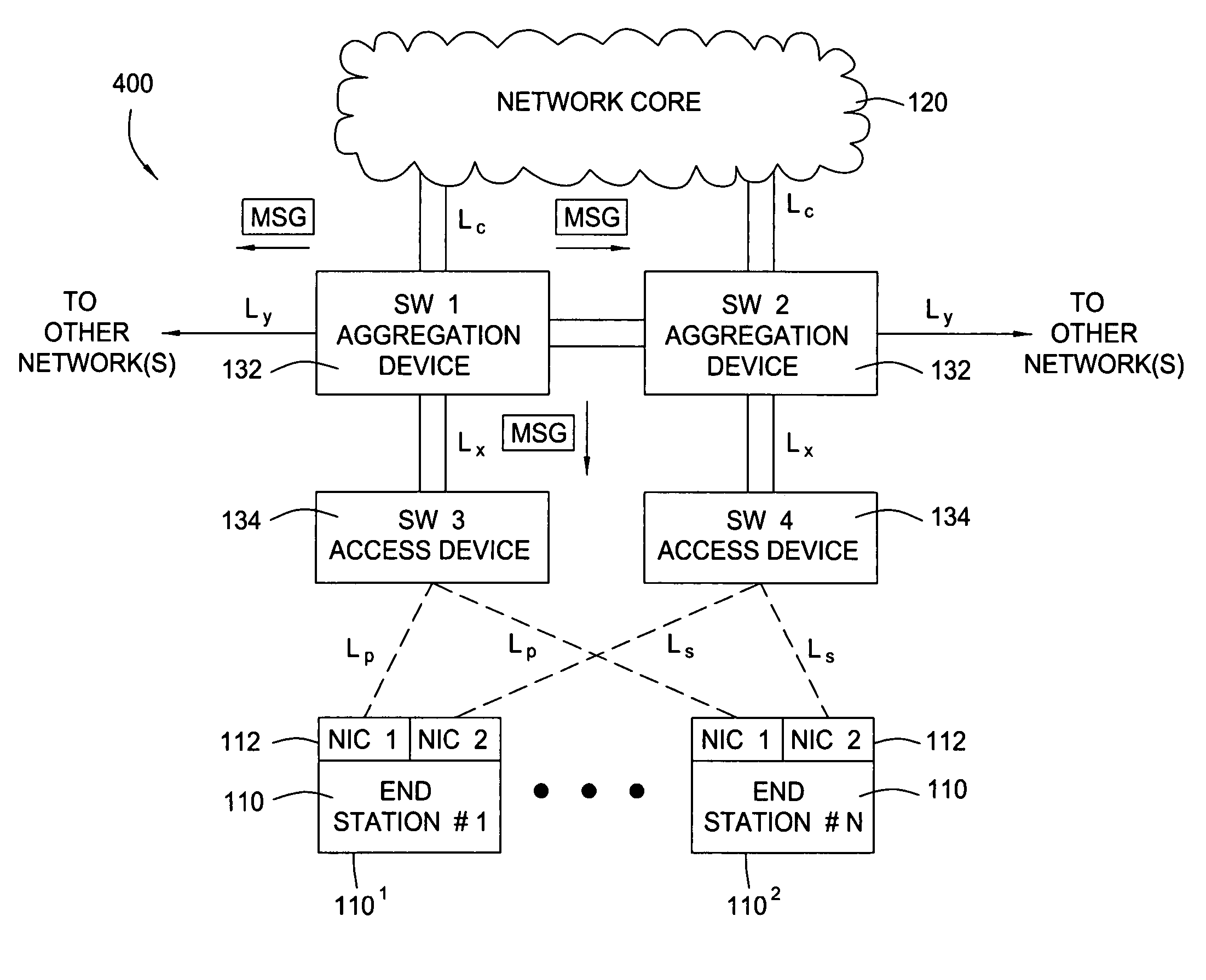 System and methodology for fast link failover based on remote upstream failures