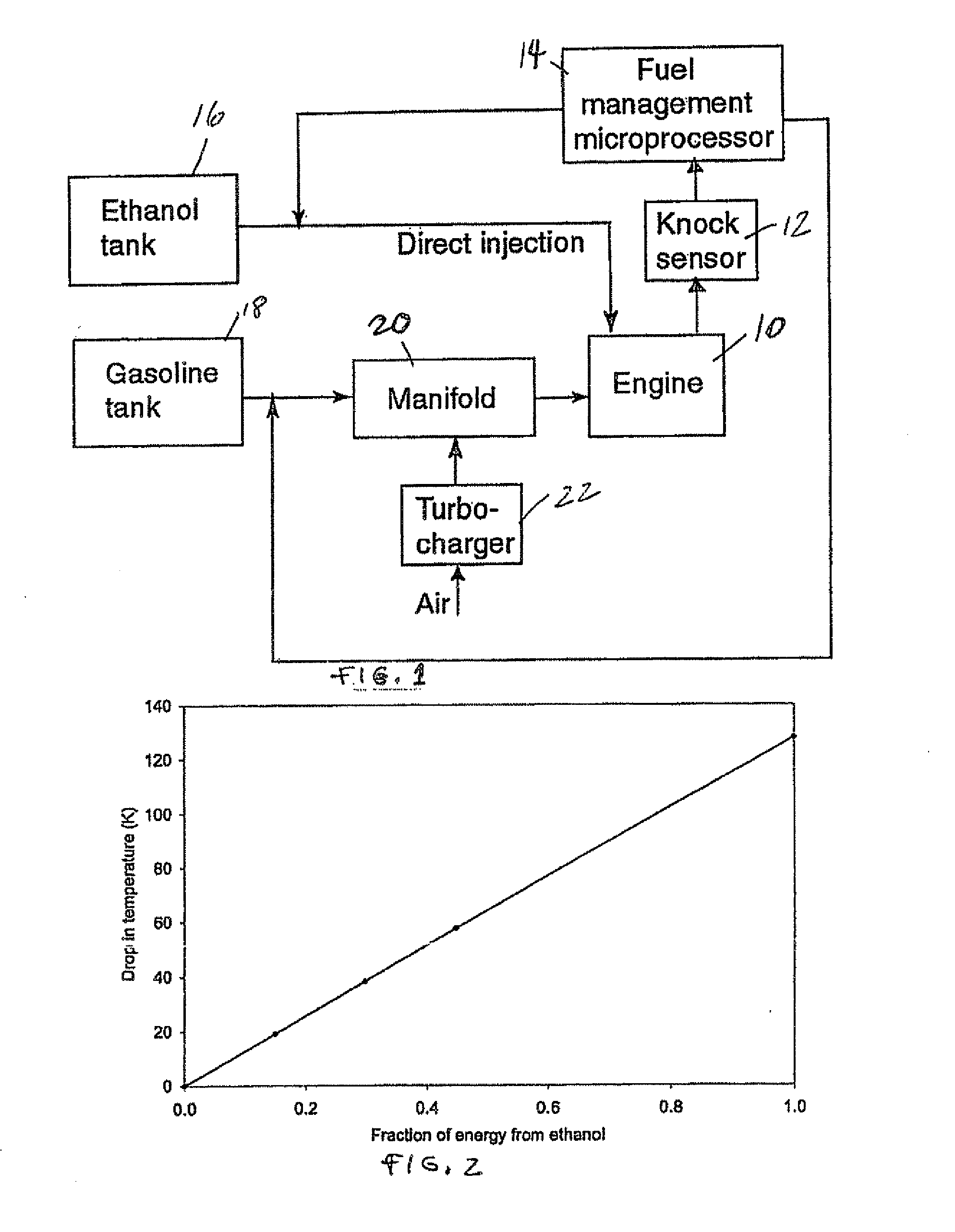 Fuel Management System for Variable Ethanol Octane Enhancement of Gasoline Engines