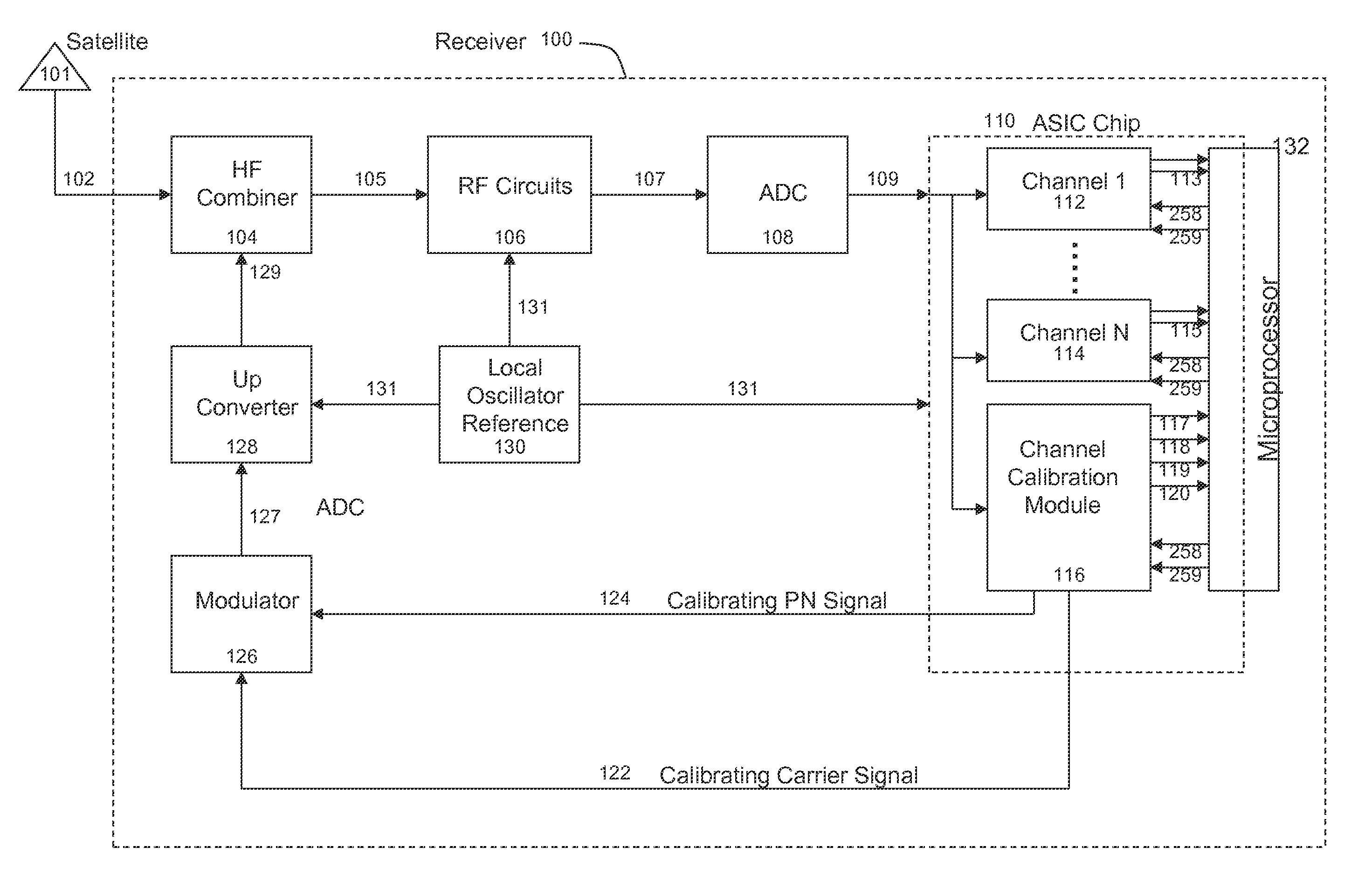 Inter-channel bias calibration for navigation satellite systems