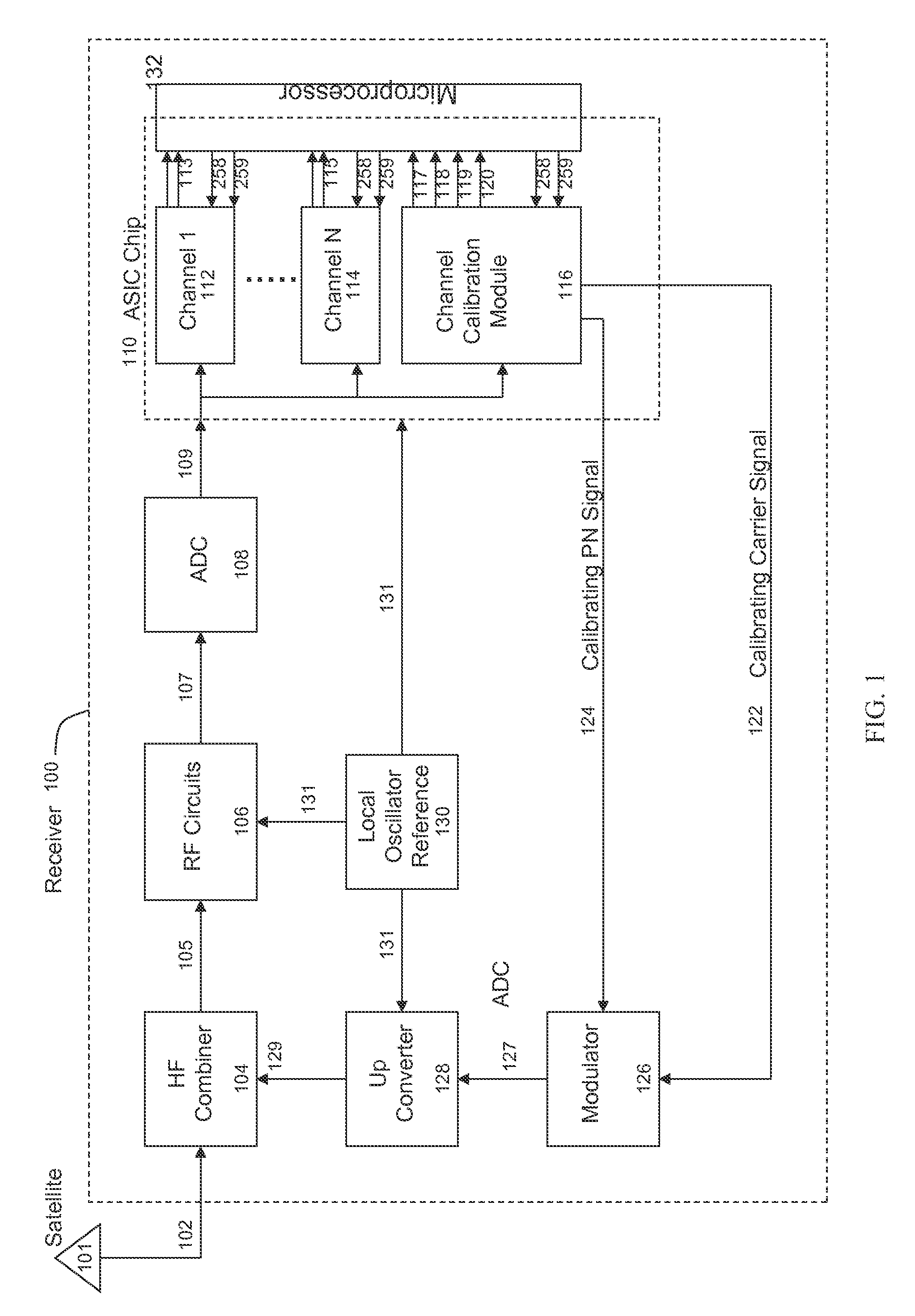 Inter-channel bias calibration for navigation satellite systems