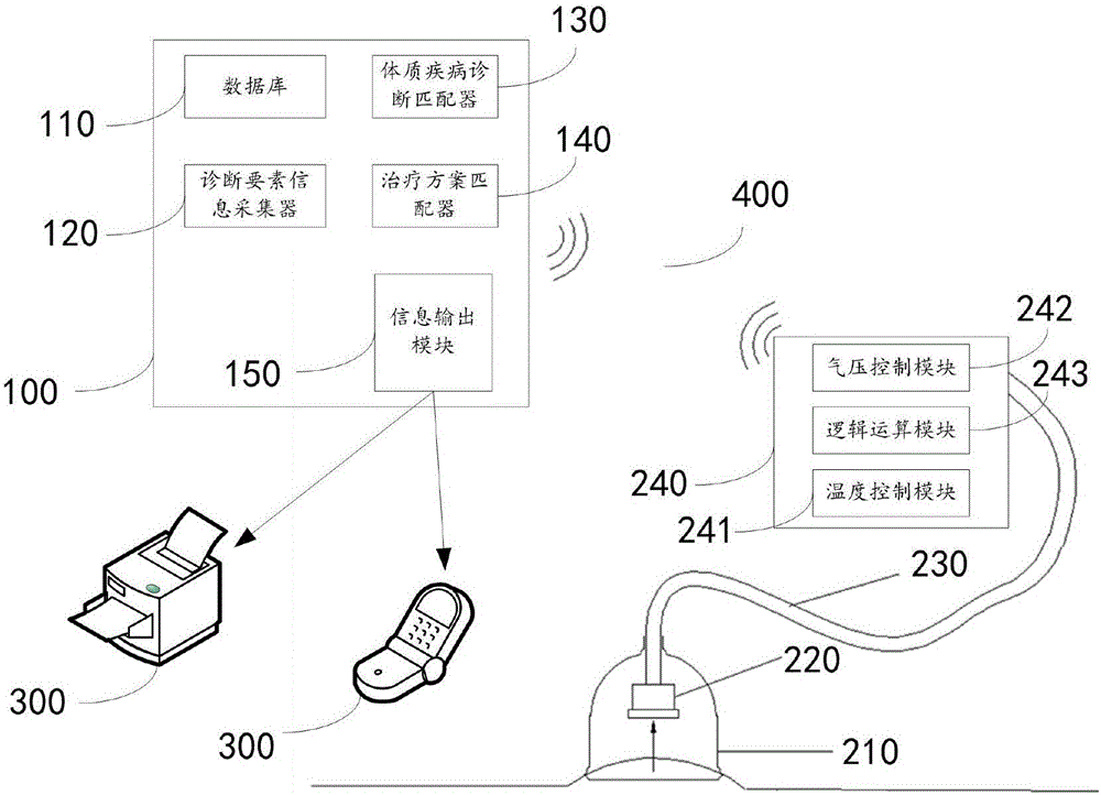 Intelligent cupping diagnosis and treatment system