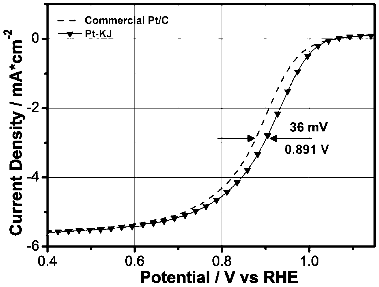 Noble metal catalyst with activated carbon confinement and preparation method and application thereof