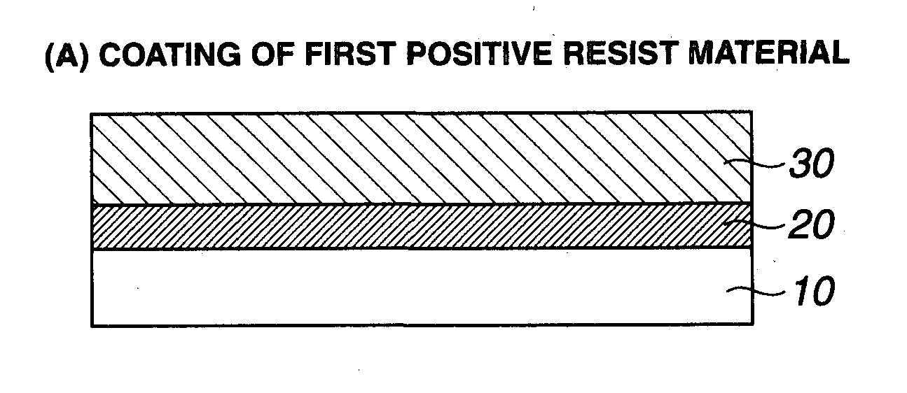 Double patterning process