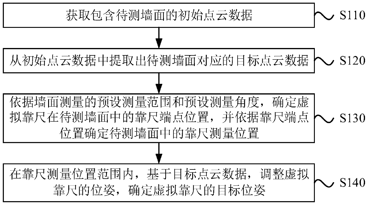 Wall surface virtual guiding rule detection method, system and device and storage medium