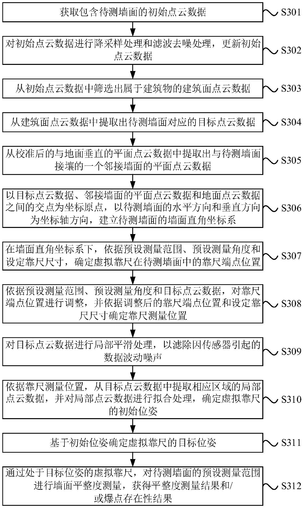 Wall surface virtual guiding rule detection method, system and device and storage medium