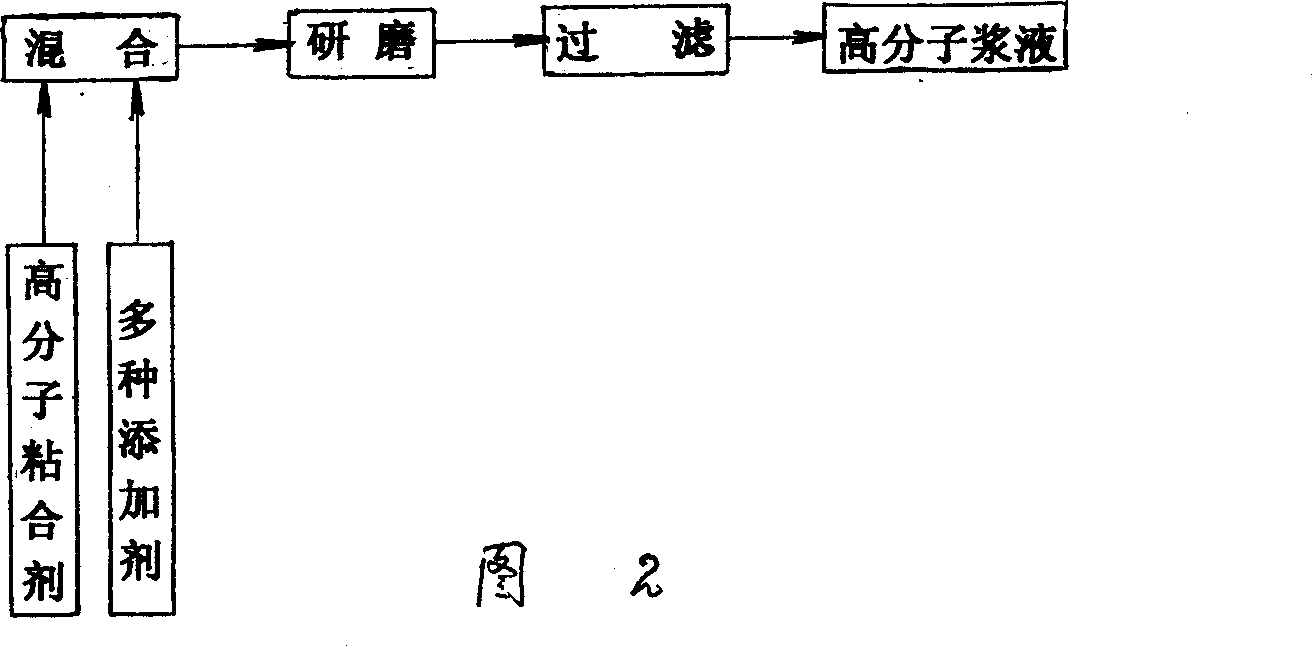 Production process of colar glaze guartz paint