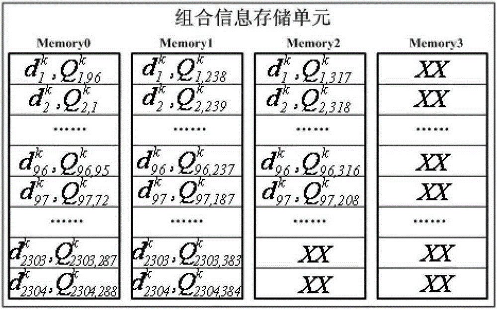 An Early Termination Method for LDPC Decoding