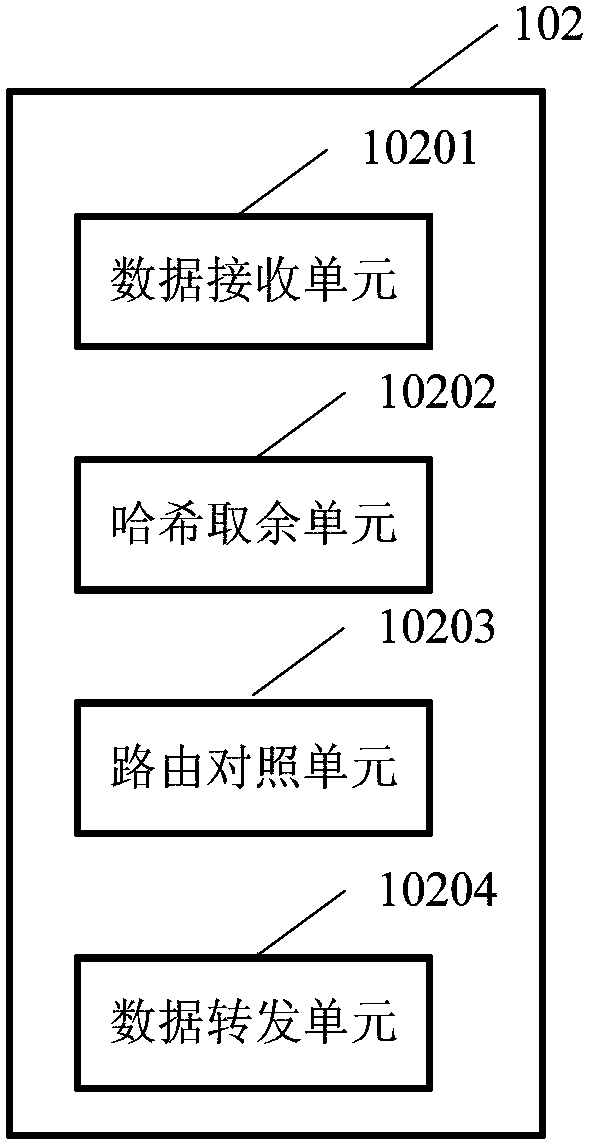 Distributed data processing system and method