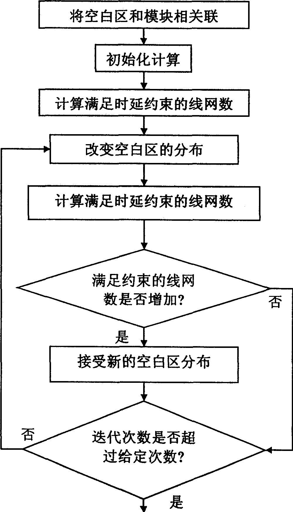 Buffer programming method based on blank region redistribution