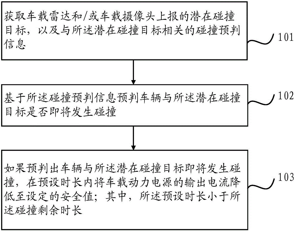 Vehicle collision responding method and system