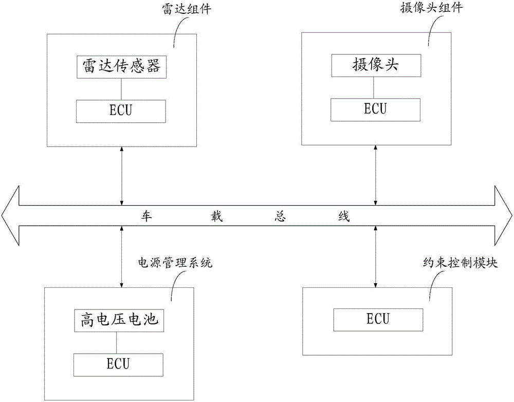 Vehicle collision responding method and system