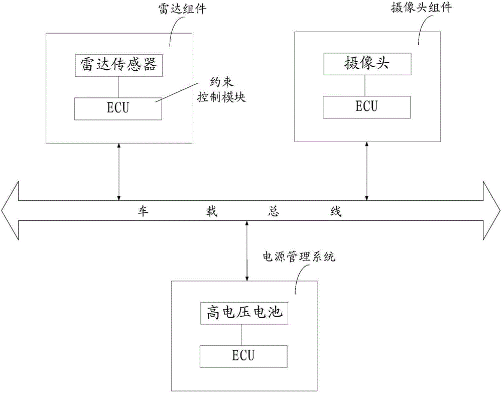 Vehicle collision responding method and system