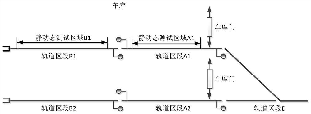 Train static and dynamic test control system and control method