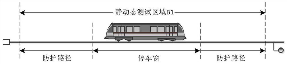 Train static and dynamic test control system and control method