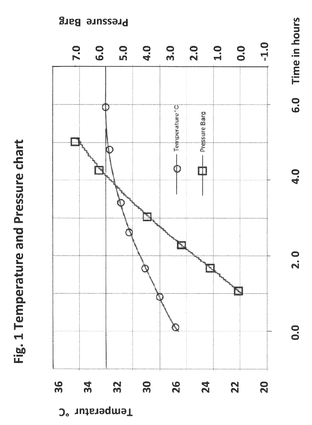 Vertical plug-flow process for simultaneous production of ethanol and a fermented, solid transformation product of the substrate