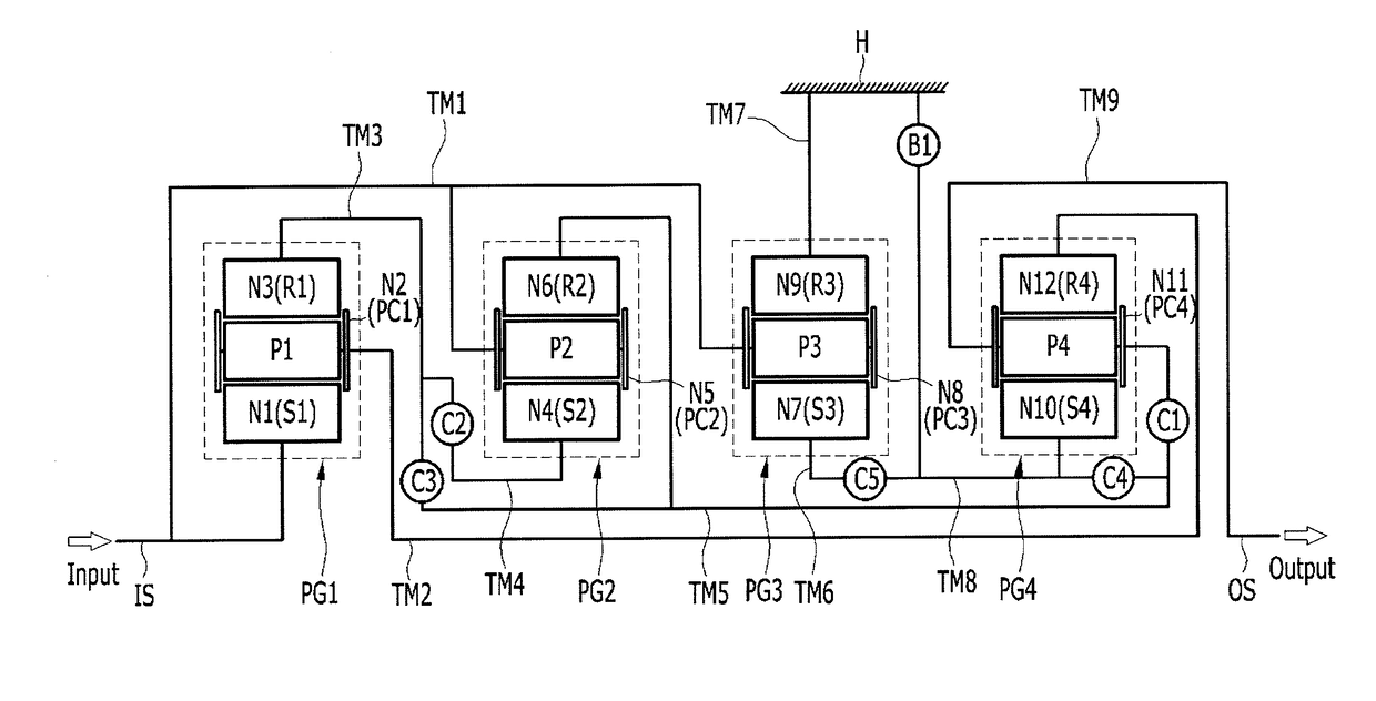 Planetary gear train of automatic transmission for vehicles