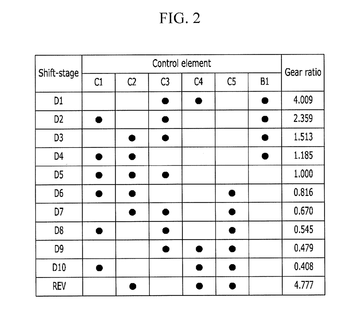 Planetary gear train of automatic transmission for vehicles