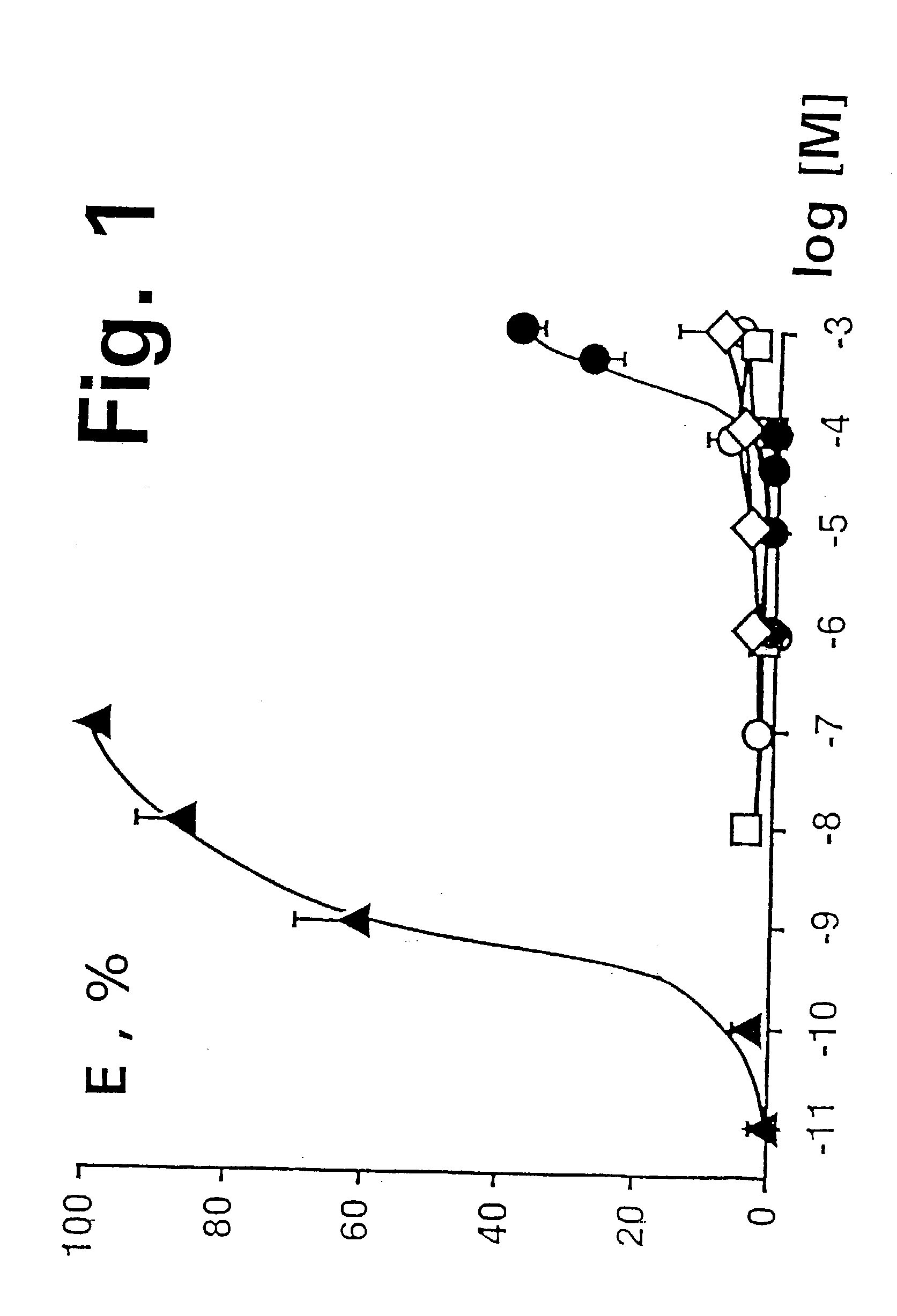 Combination of amines and vanadium (IV)/(V) compounds for the treatment and/or prevention of diabetes mellitus