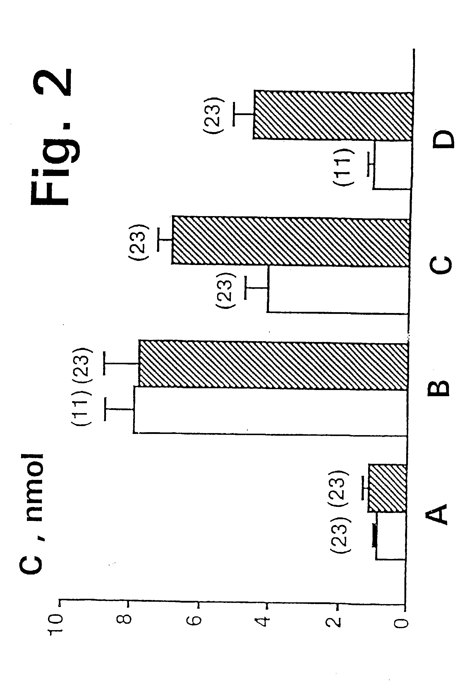 Combination of amines and vanadium (IV)/(V) compounds for the treatment and/or prevention of diabetes mellitus