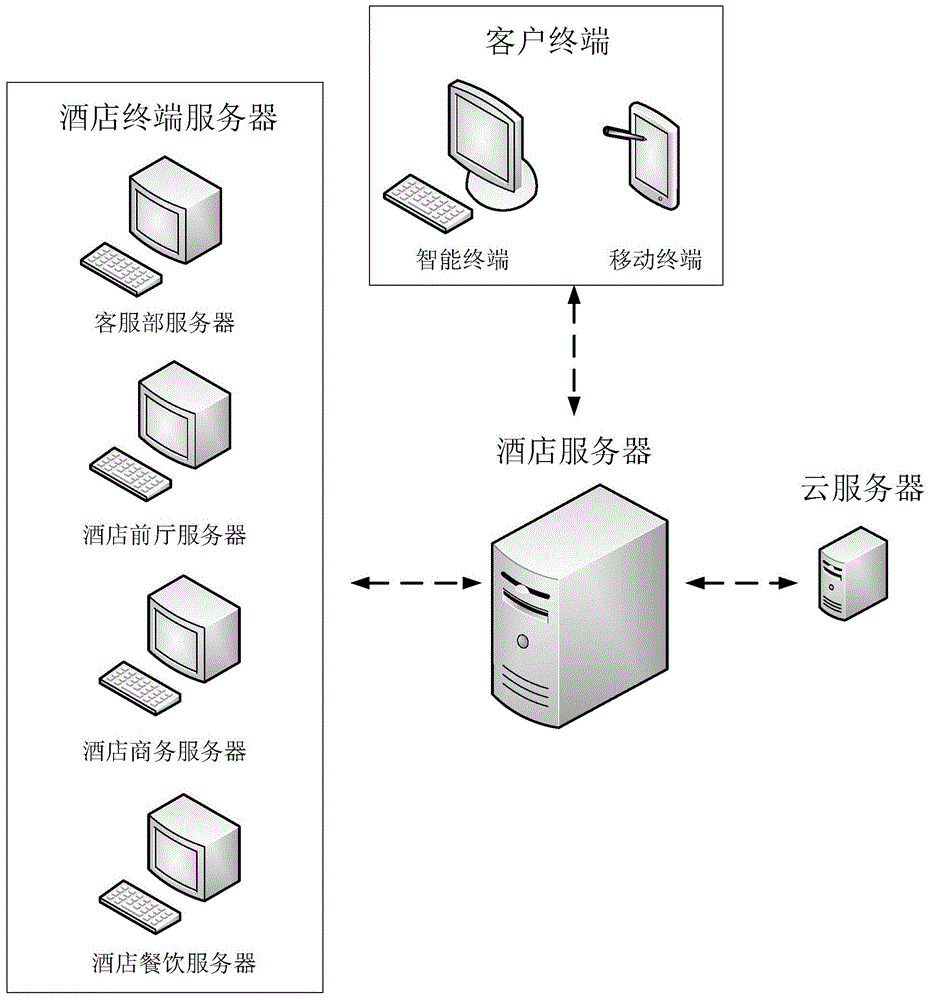 Hotel self-service system and method thereof