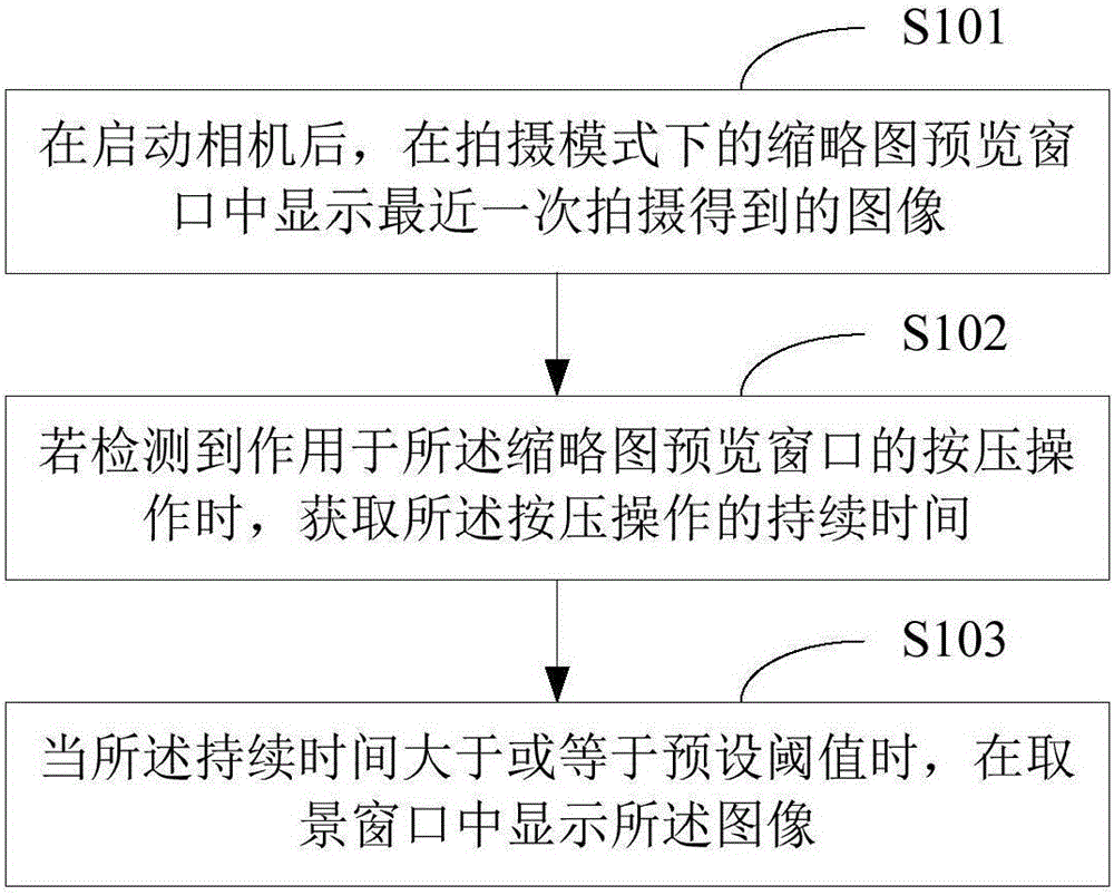 Image previewing method and device