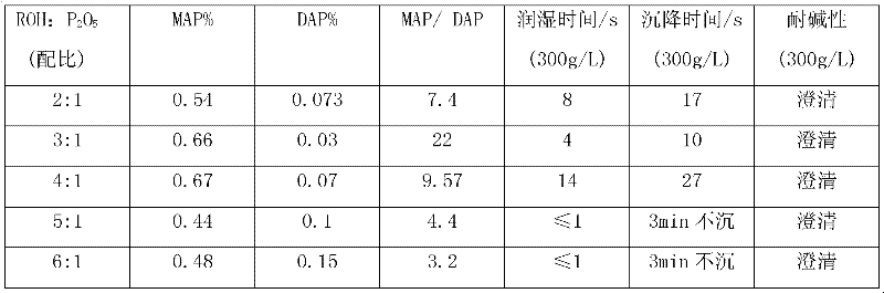 High-alkali-resistance wet cloth silkete penetrating agent and preparation method thereof