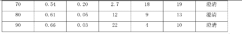 High-alkali-resistance wet cloth silkete penetrating agent and preparation method thereof