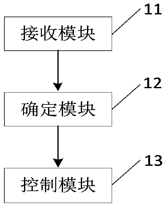 Remote control method and device of intelligent lighting equipment, medium and server