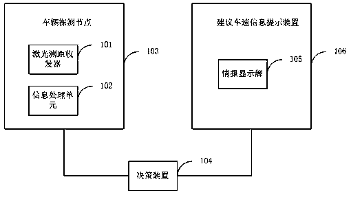 Anti-rear-end-collision prompting system and method for driving at portal