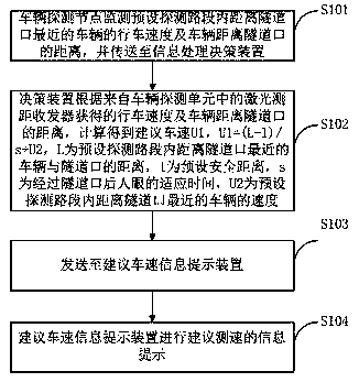 Anti-rear-end-collision prompting system and method for driving at portal