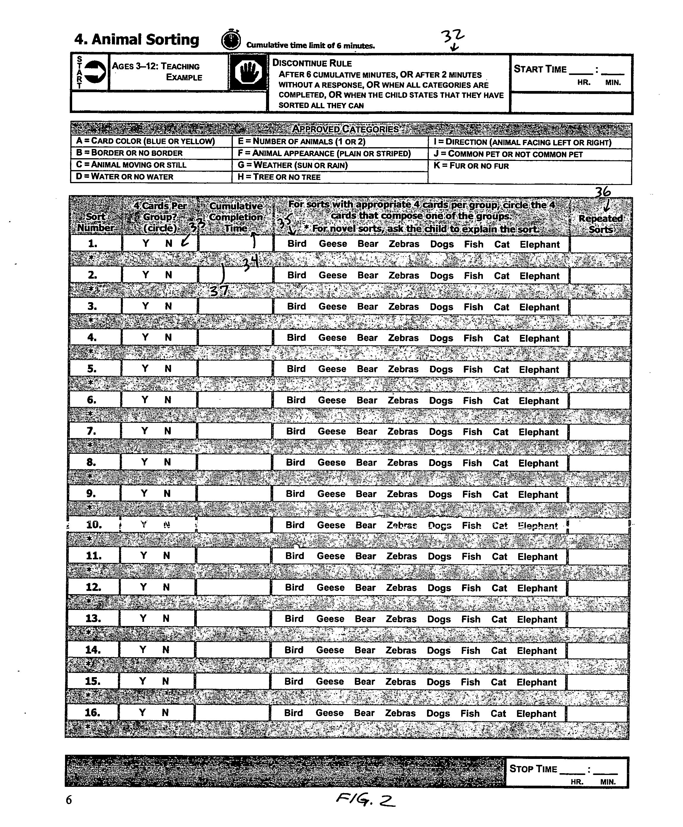 Conceptual sorting ability assessment and associated methods