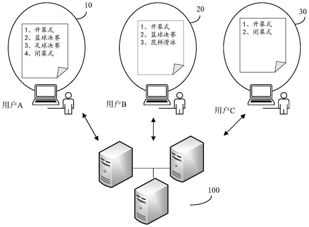 Data processing method and device