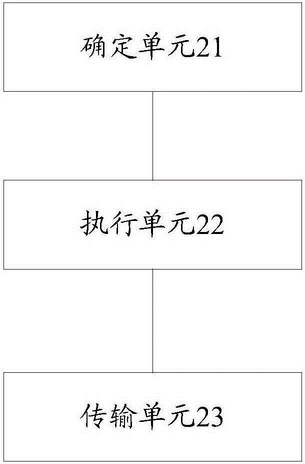 Licensed-assisted access equipment competition access parameter configuration method and device