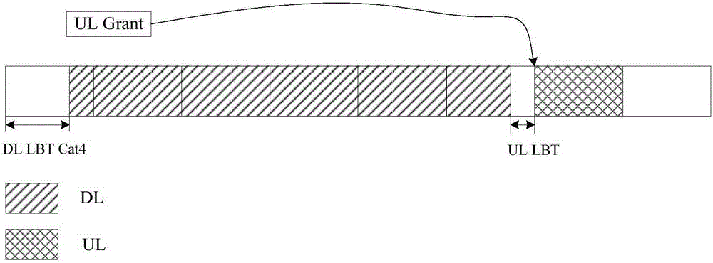 Licensed-assisted access equipment competition access parameter configuration method and device