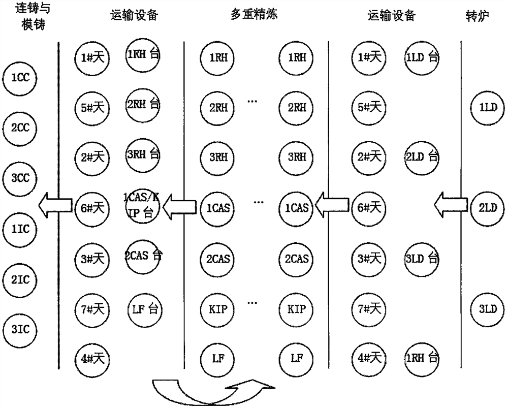 A Ladle Routing Method for Transportation Equipment Considering the Constraints of Production Equipment Scheduling Plan