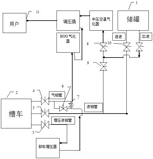 LNG or gas unloading method