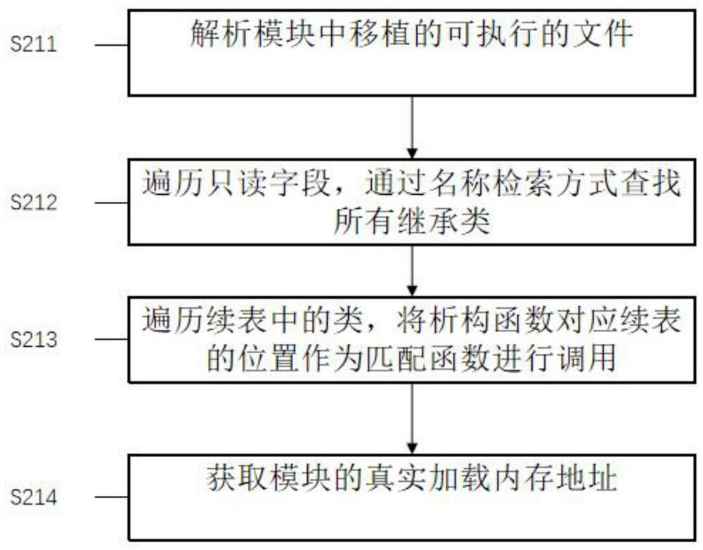 Repair method for parameter mismatching of callback function of module and related equipment