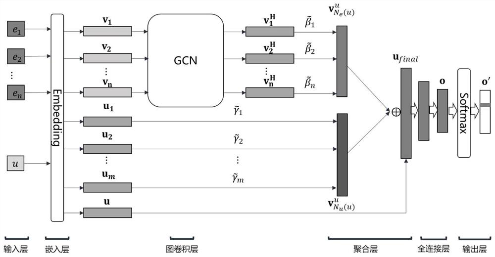 A user characteristic prediction method based on user purchase behavior