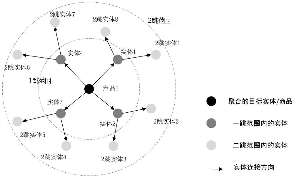 A user characteristic prediction method based on user purchase behavior